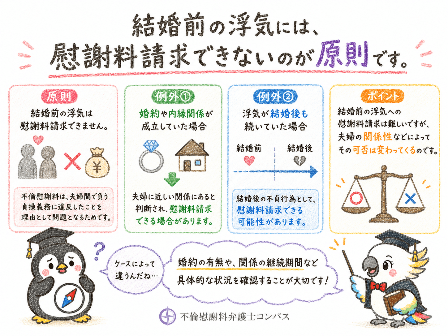 １章　結婚前の浮気に慰謝料請求できる？